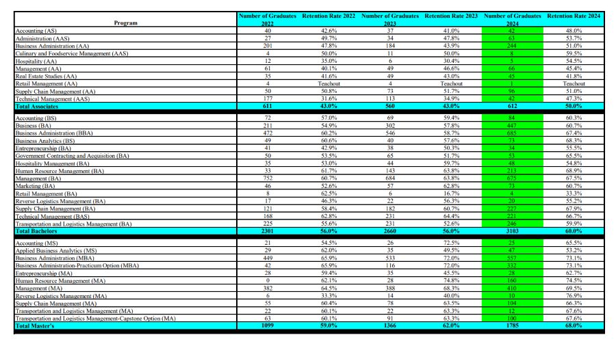 school-of-business-student-performance-data School of Business Performance Data